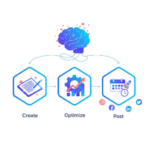 AI social media dashboard